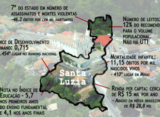 Santa Luzia de hoje traduzida em números